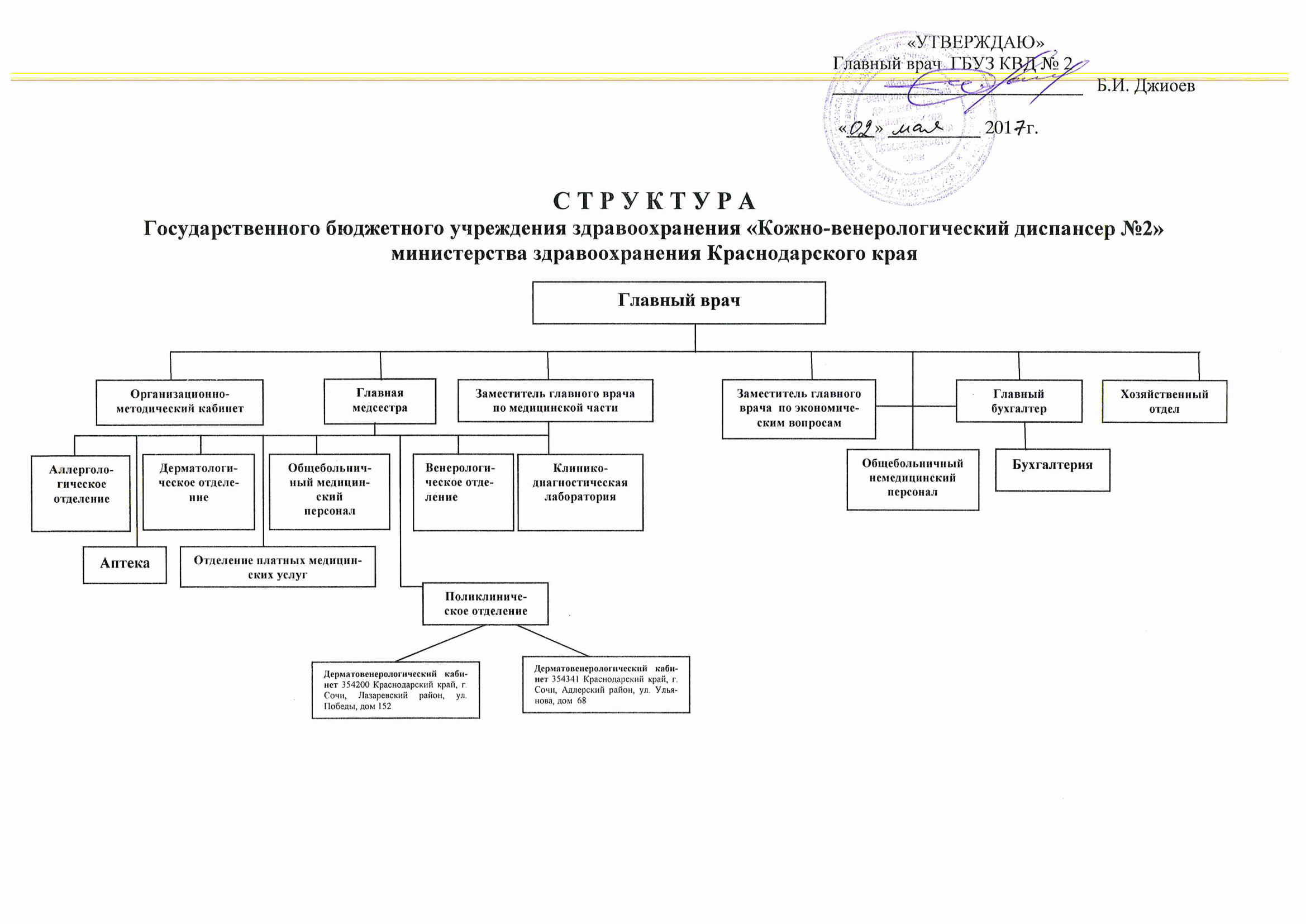 Структура И Организация Кожно Венерологического Диспансера Реферат
