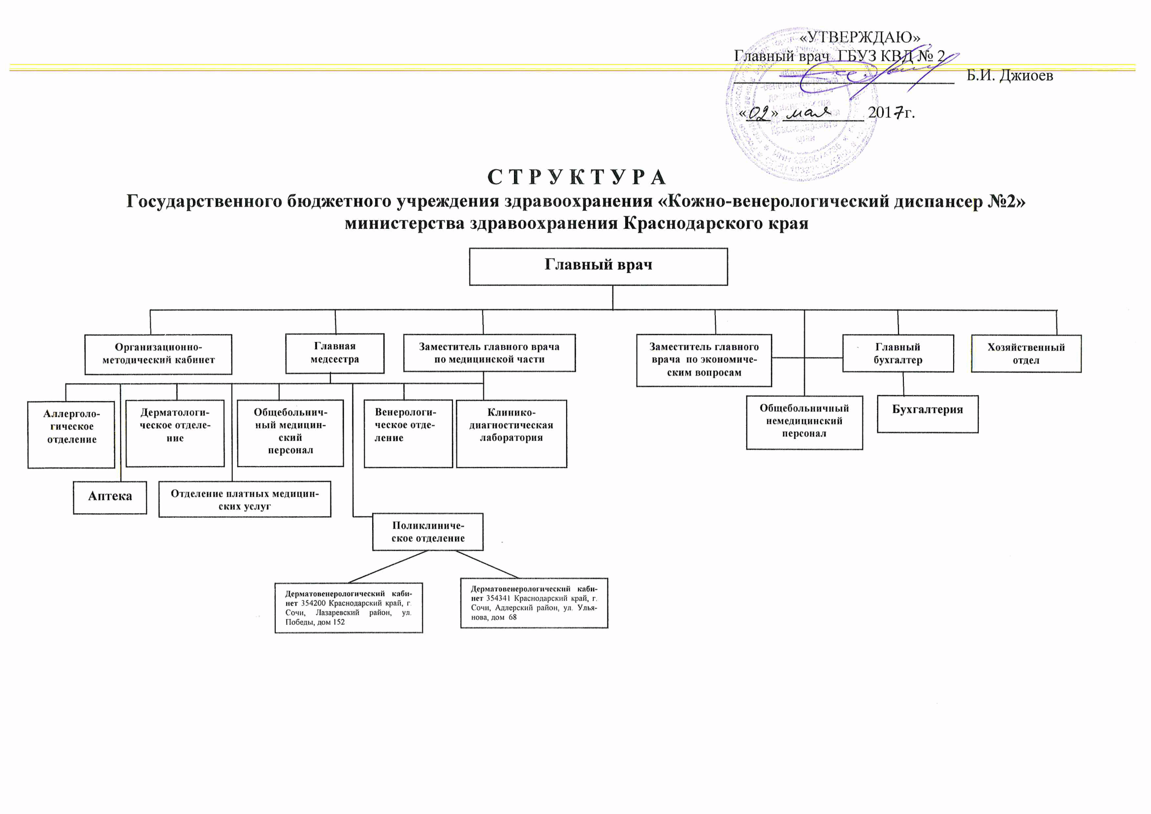 Структура И Организация Кожно Венерологического Диспансера Реферат Структура И Организация Кожно Венерологического Диспансера Реферат