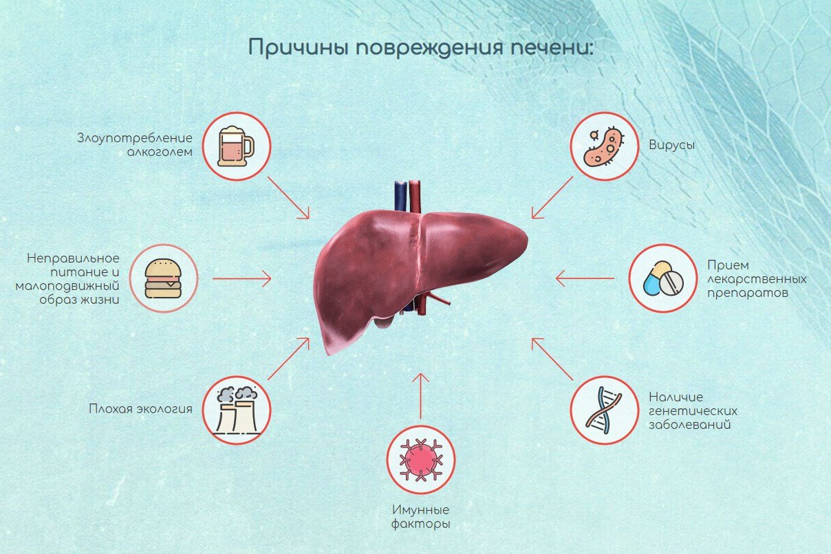 Причины повреждения